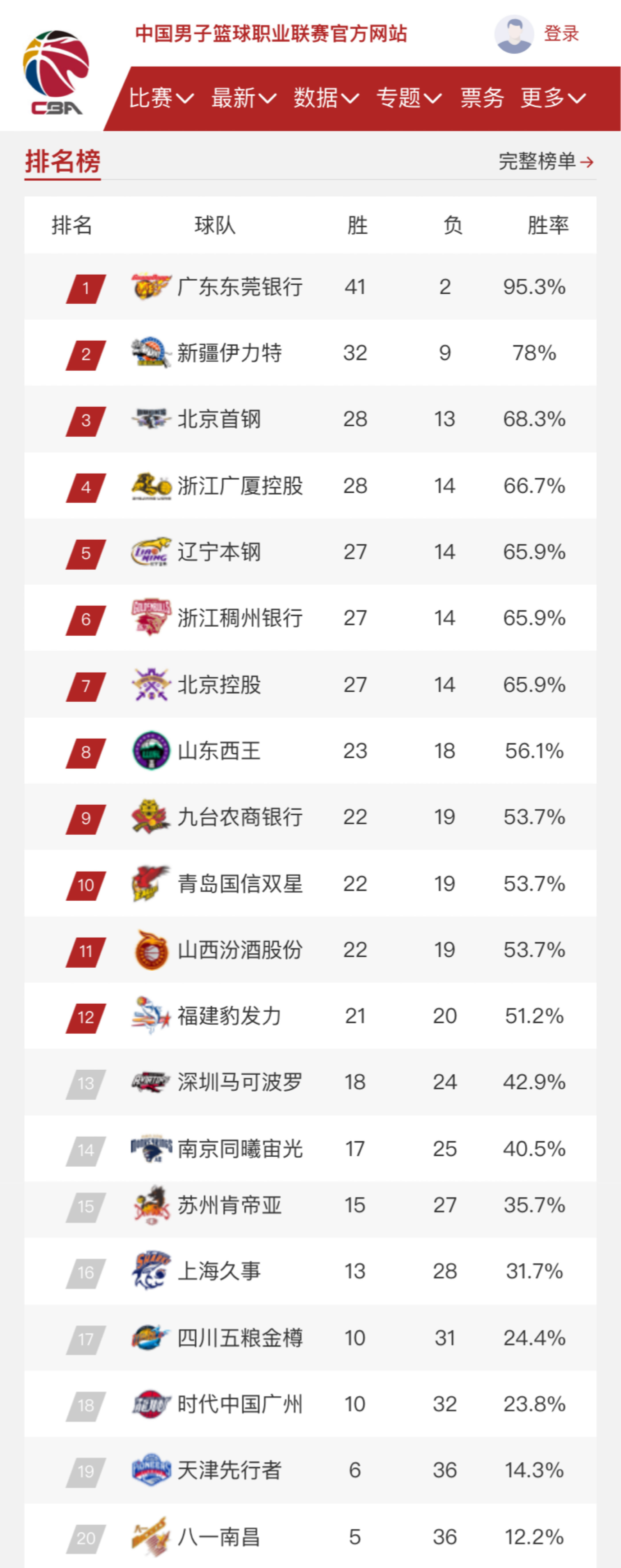 电联产厂通