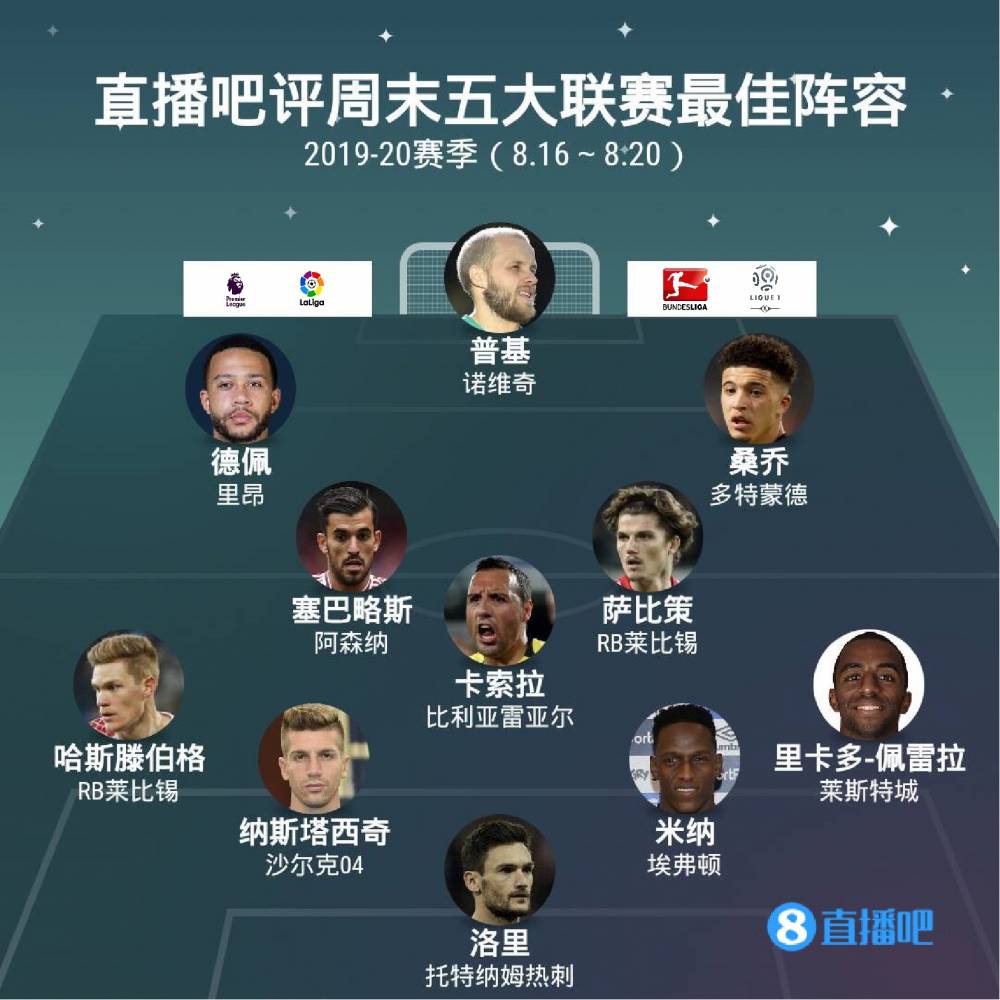 战略布置以