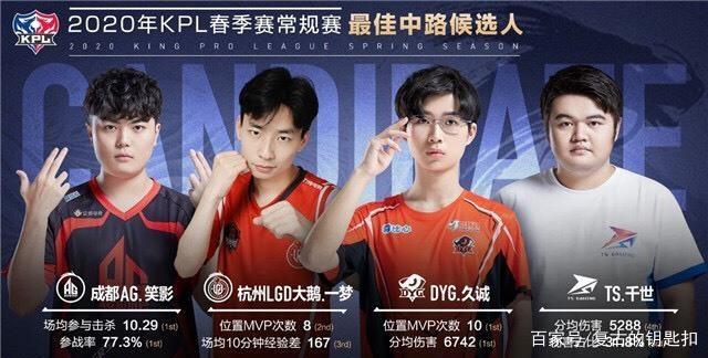 季的磨合