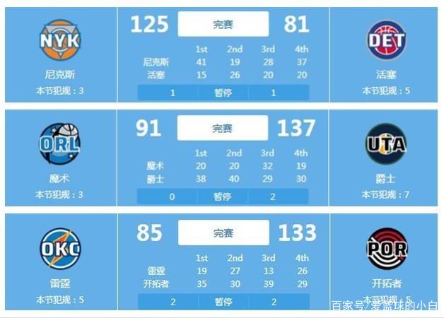 不及